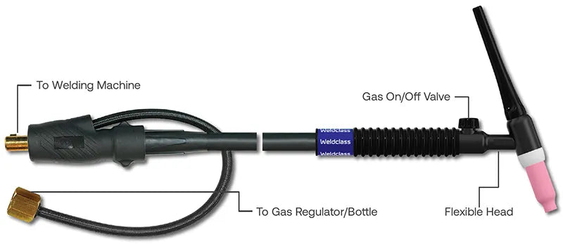Welding torch with labeled parts on a white background